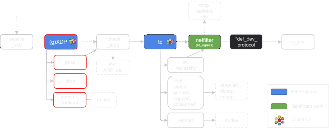 Network Stack Path